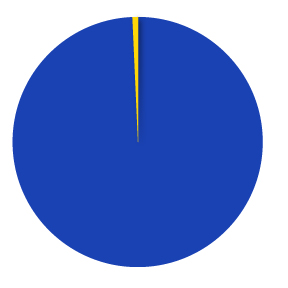 megabus